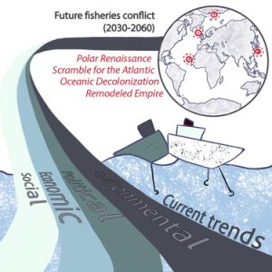 Exploring the Future of Fishery Conflict Through Narrative Scenarios